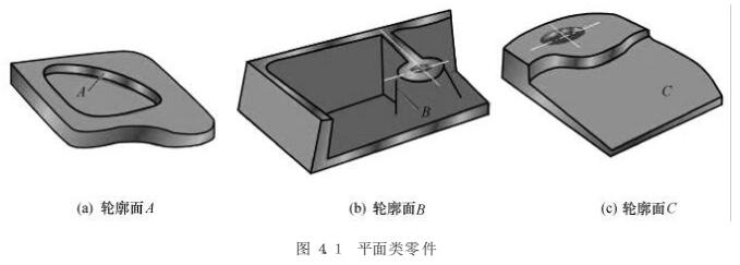 數(shù)控銑床平面類(lèi)零件加工